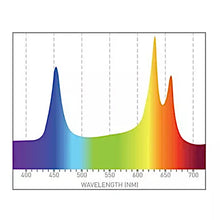 Charger l'image dans la galerie, GRO Refugium Light avec support de montage à plat pour réservoir