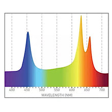 Charger l'image dans la galerie, GRO Refugium Light avec support de tuyau
